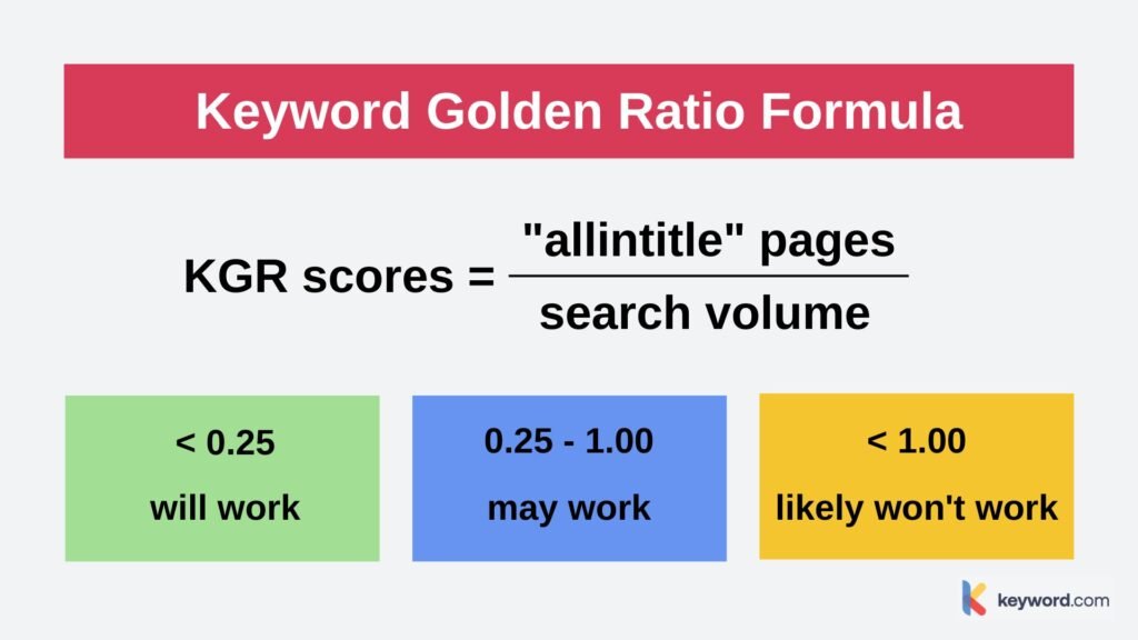 Tool to Check KGR SEO