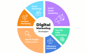 Digital Marketing Legit