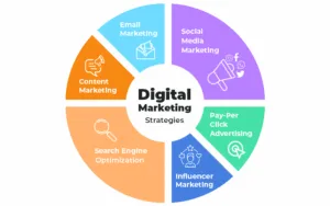 Digital Marketing Legit
