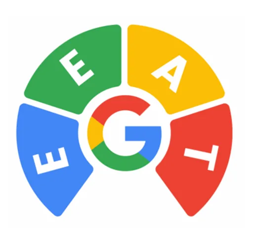 E-E-A-T framework