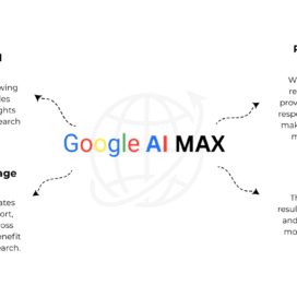 Google AI MAX
