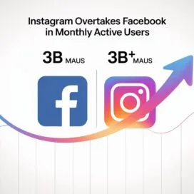 Instagram Overtakes Facebook in Monthly Active Users.