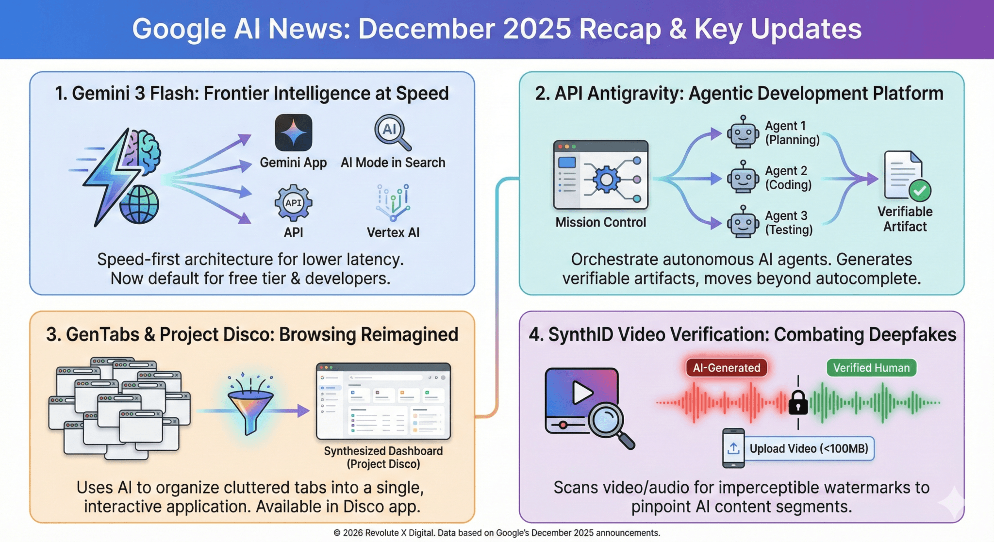 The latest AI news announced in December | Gemini 3 Flash