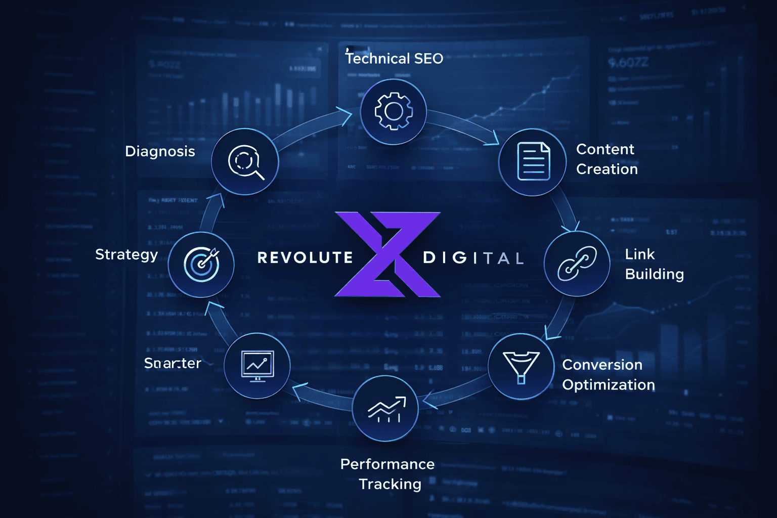RevoluteX Digital SEO Framework
