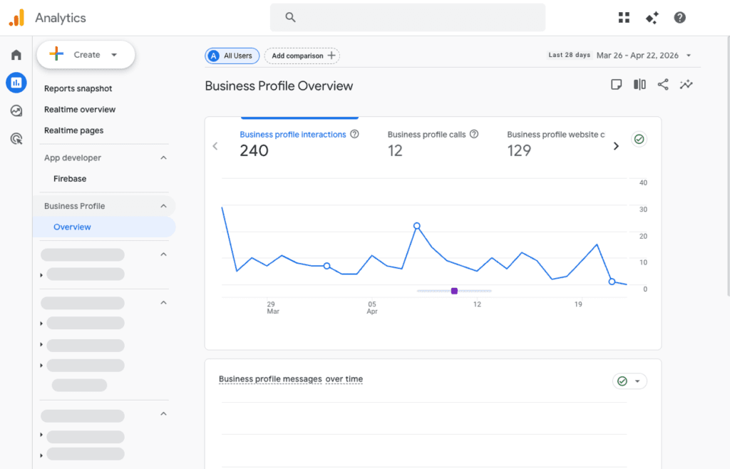 Google Analytics Now Includes Google Business Profile Data
