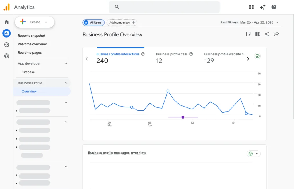 Google Analytics Now Includes Google Business Profile Data

