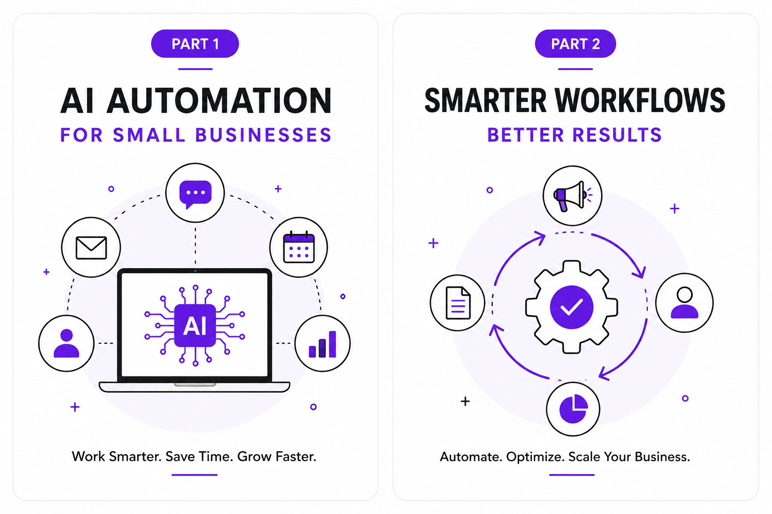 AI Automation for Small Businesses