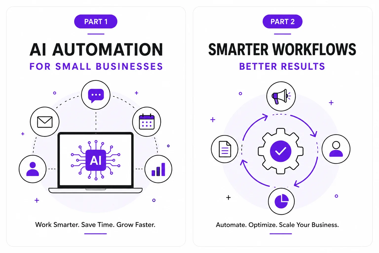 AI Automation for Small Businesses