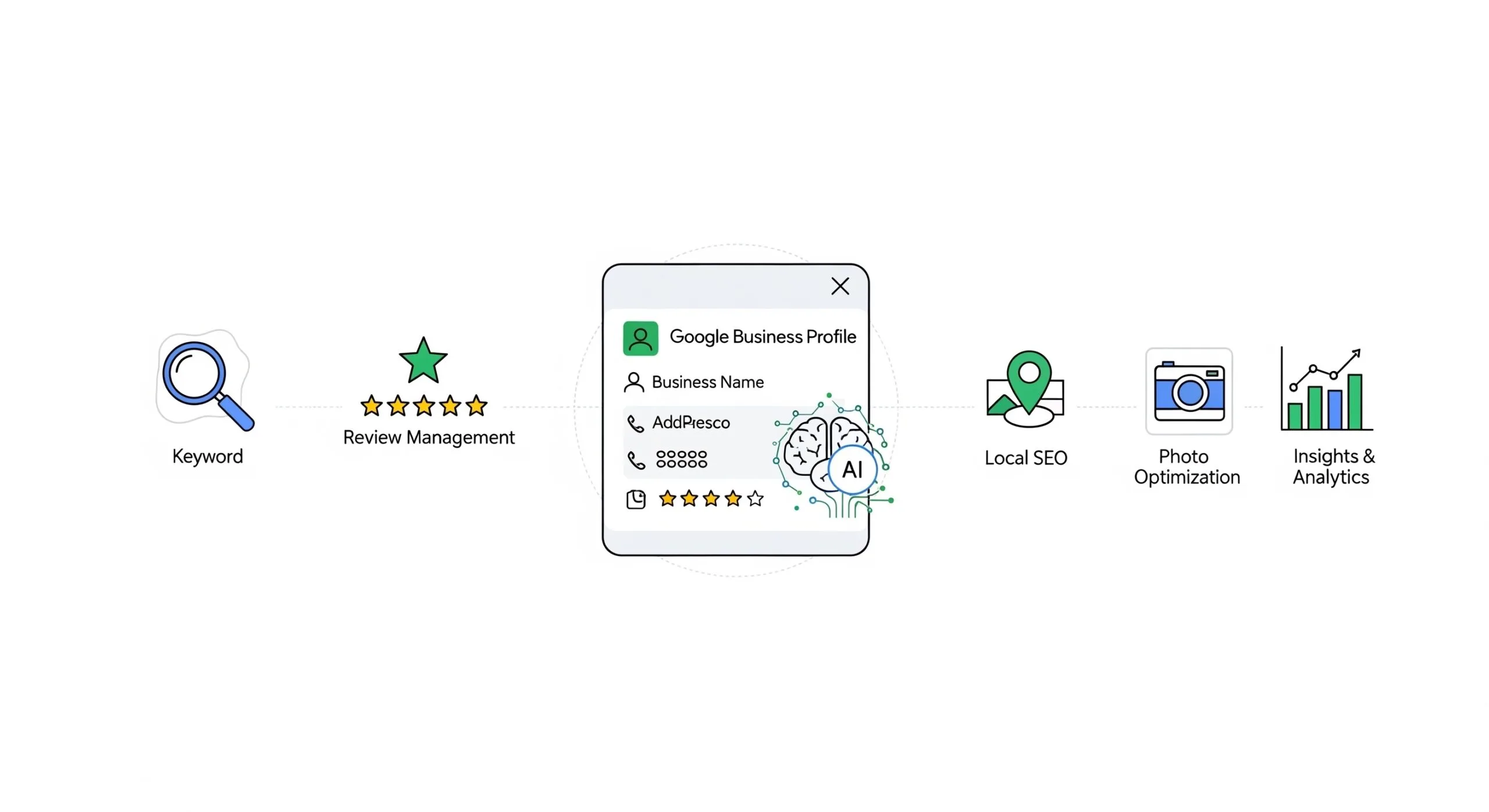 Google Business Profile AI Search