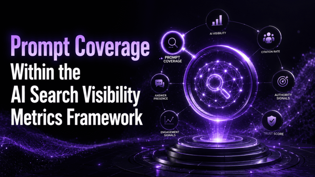 Prompt Coverage Within the AI Search Visibility Metrics Framework