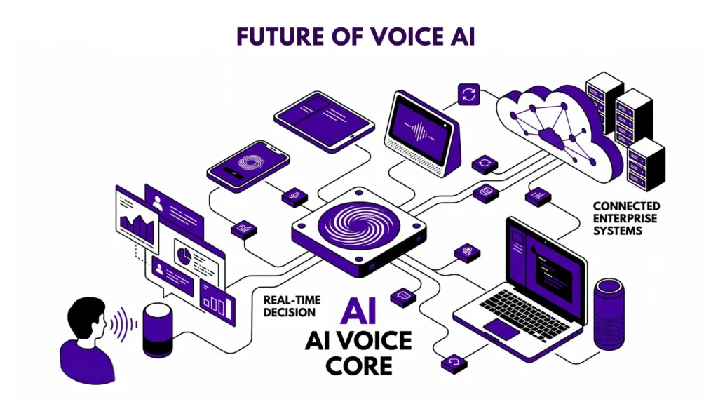 The Future of AI Share of Voice