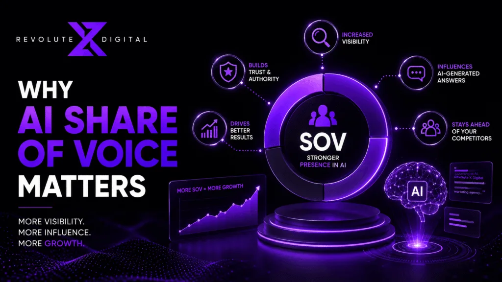 Why AI Share of Voice Matters
