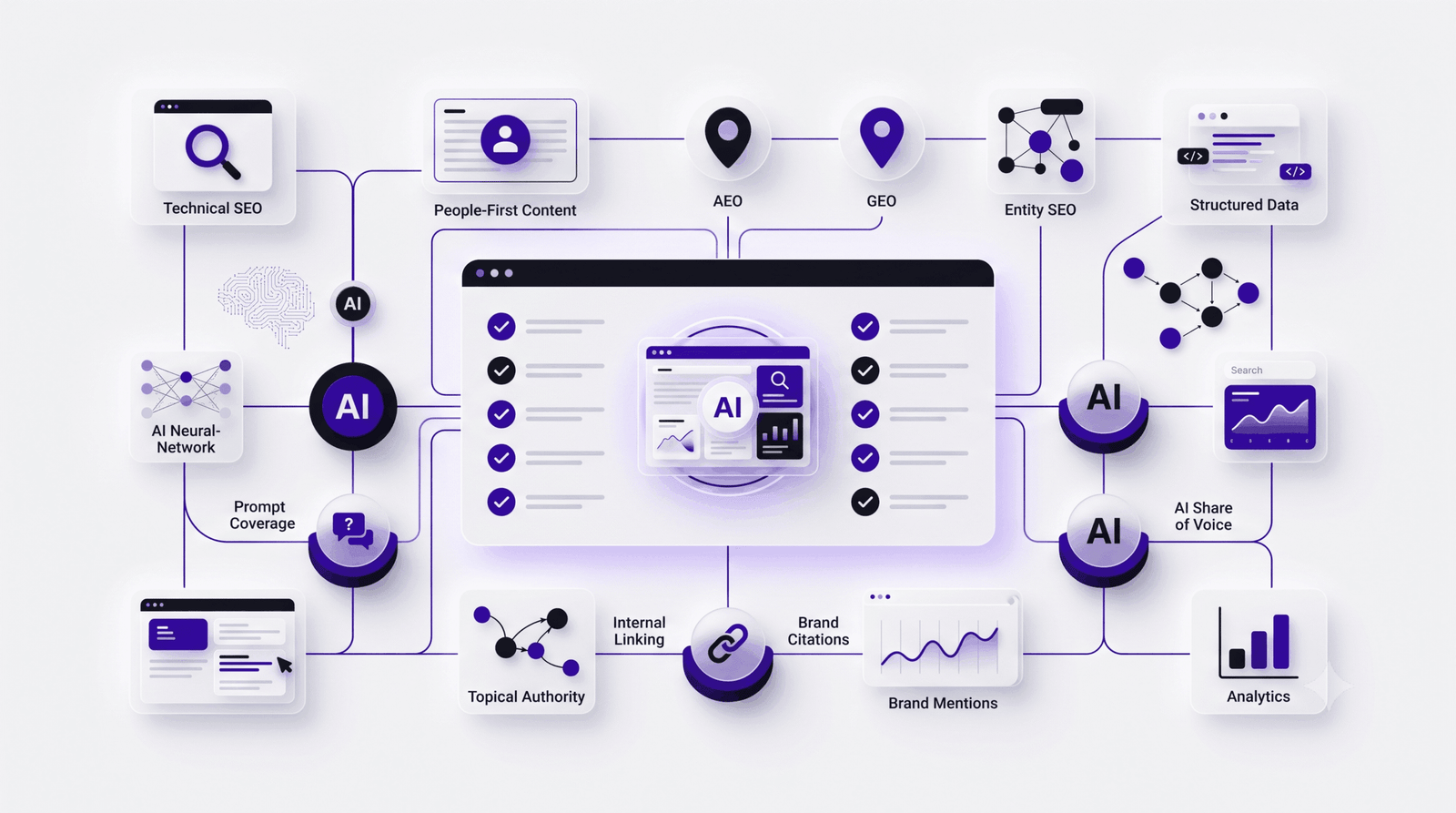 AI Search Optimization Checklist