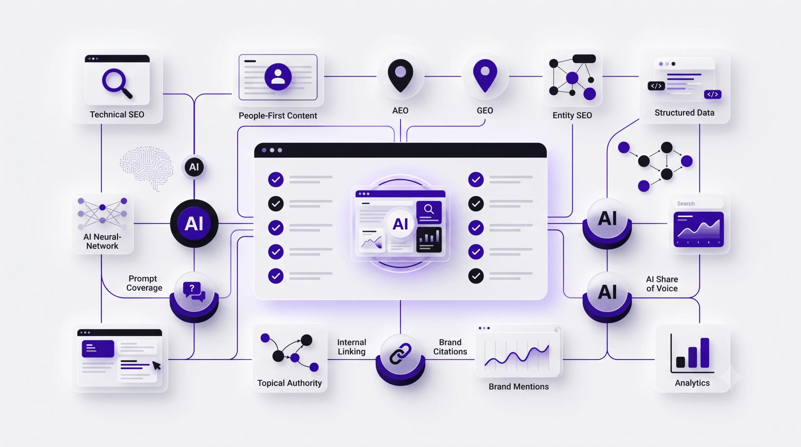 AI Search Optimization Checklist