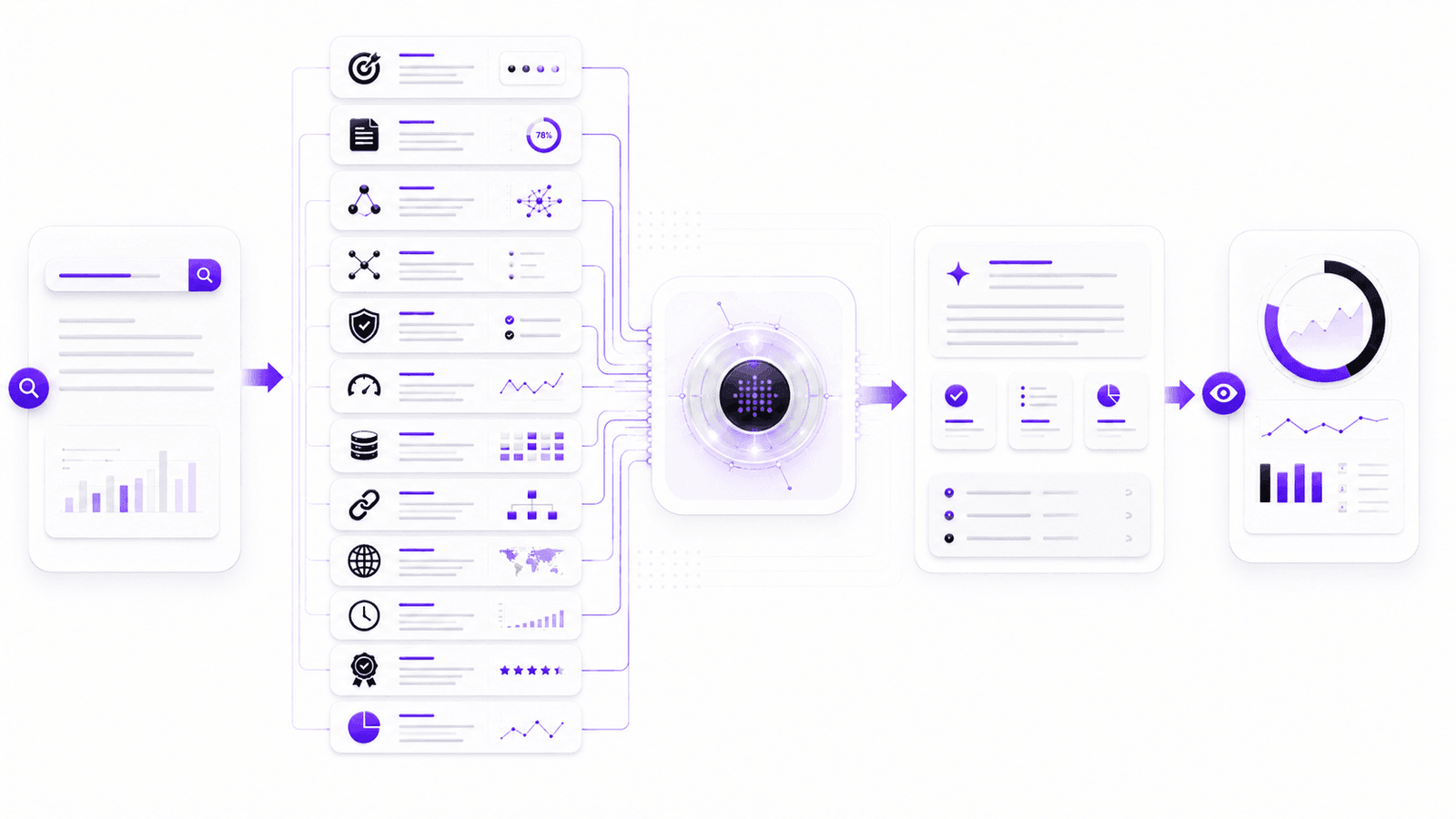 AI Search Ranking Factors