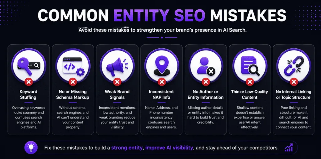 Common Entity SEO Mistakes
