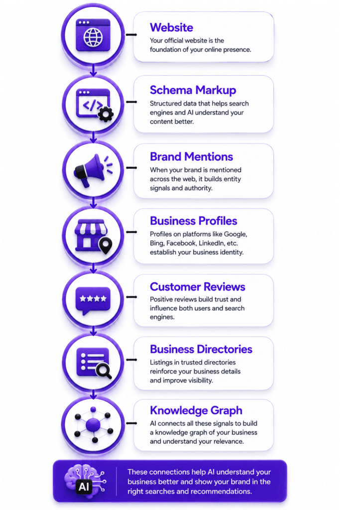 How Entity Recognition Works
