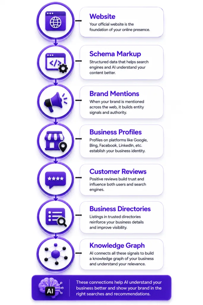 How Entity Recognition Works