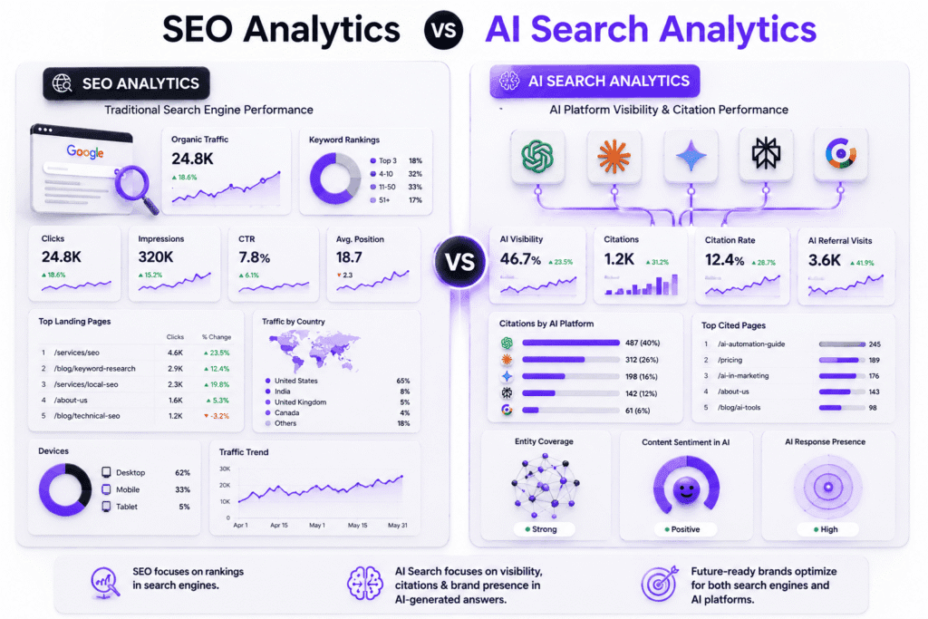 AI Search Analytics vs Traditional Web Analytics