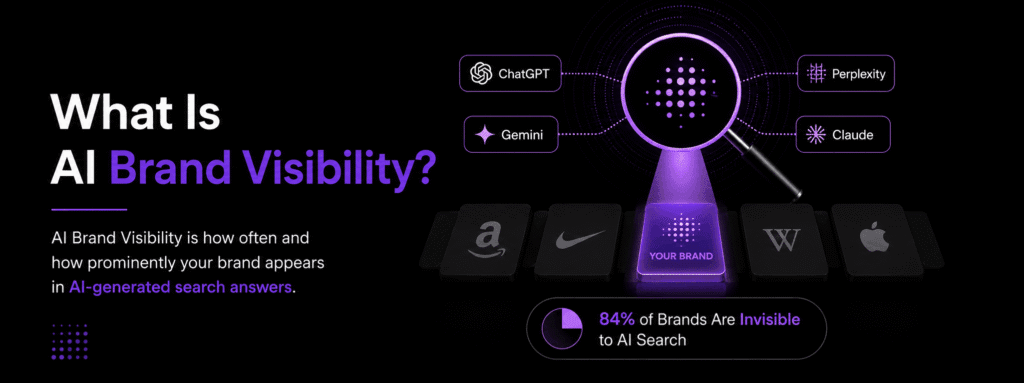 What Is AI Brand Visibility