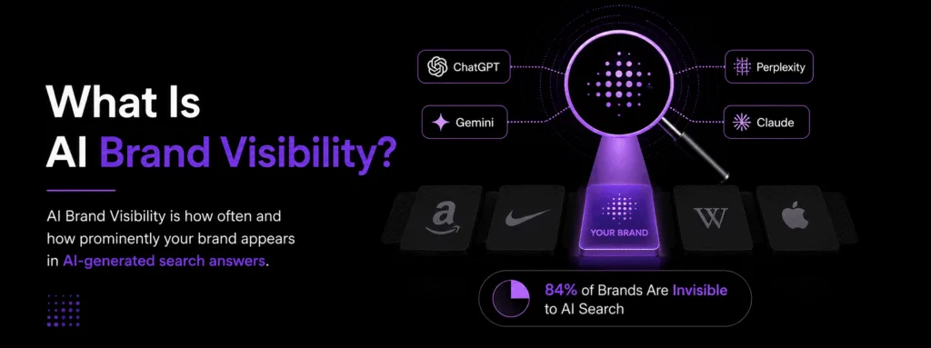 What Is AI Brand Visibility