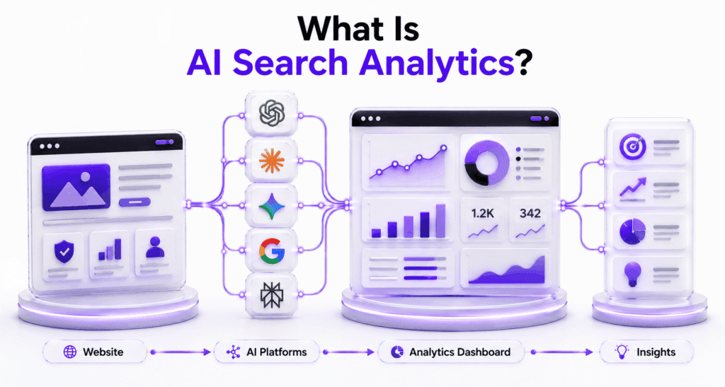 What Is AI Search Analytics?