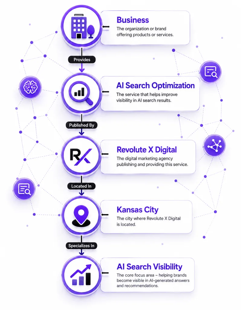 What Is a Knowledge Graph?