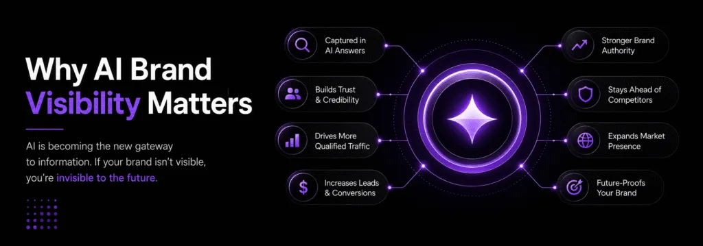 Why AI Brand Visibility Matters