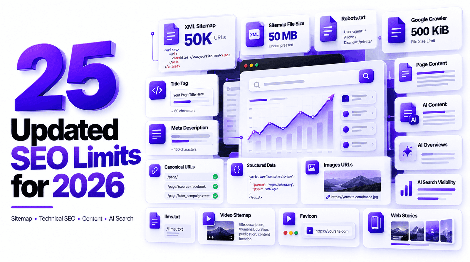 25 Updated SEO Limits for 2026