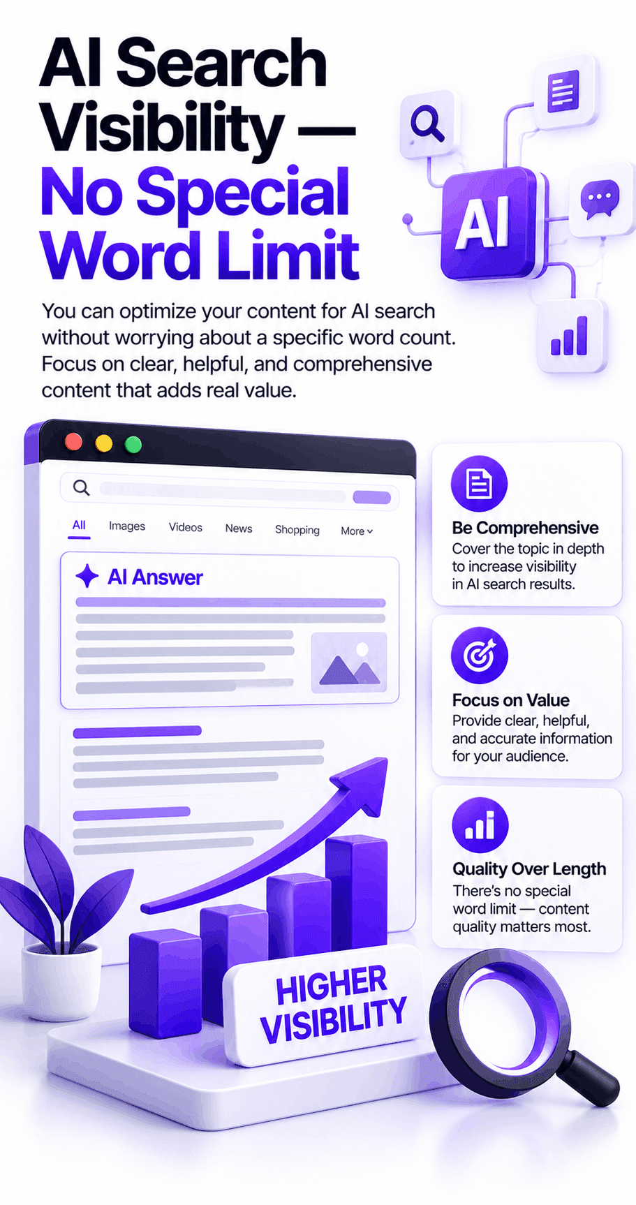 AI Search Visibility — No Special Word
