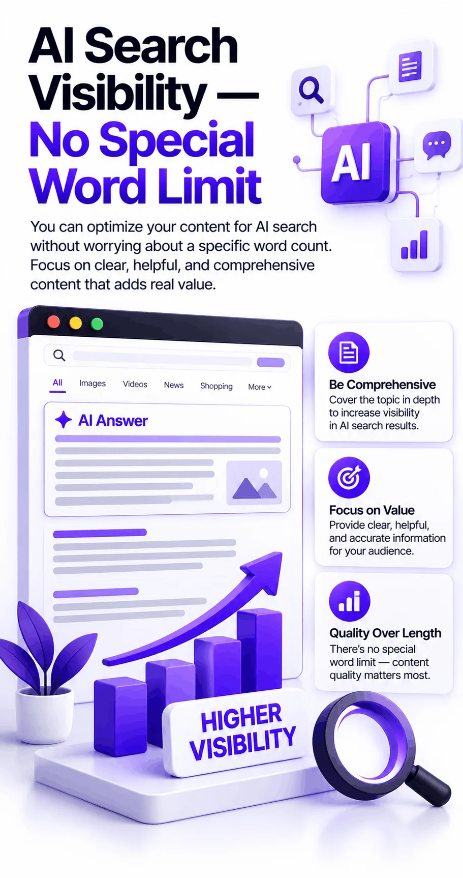 AI Search Visibility — No Special Word