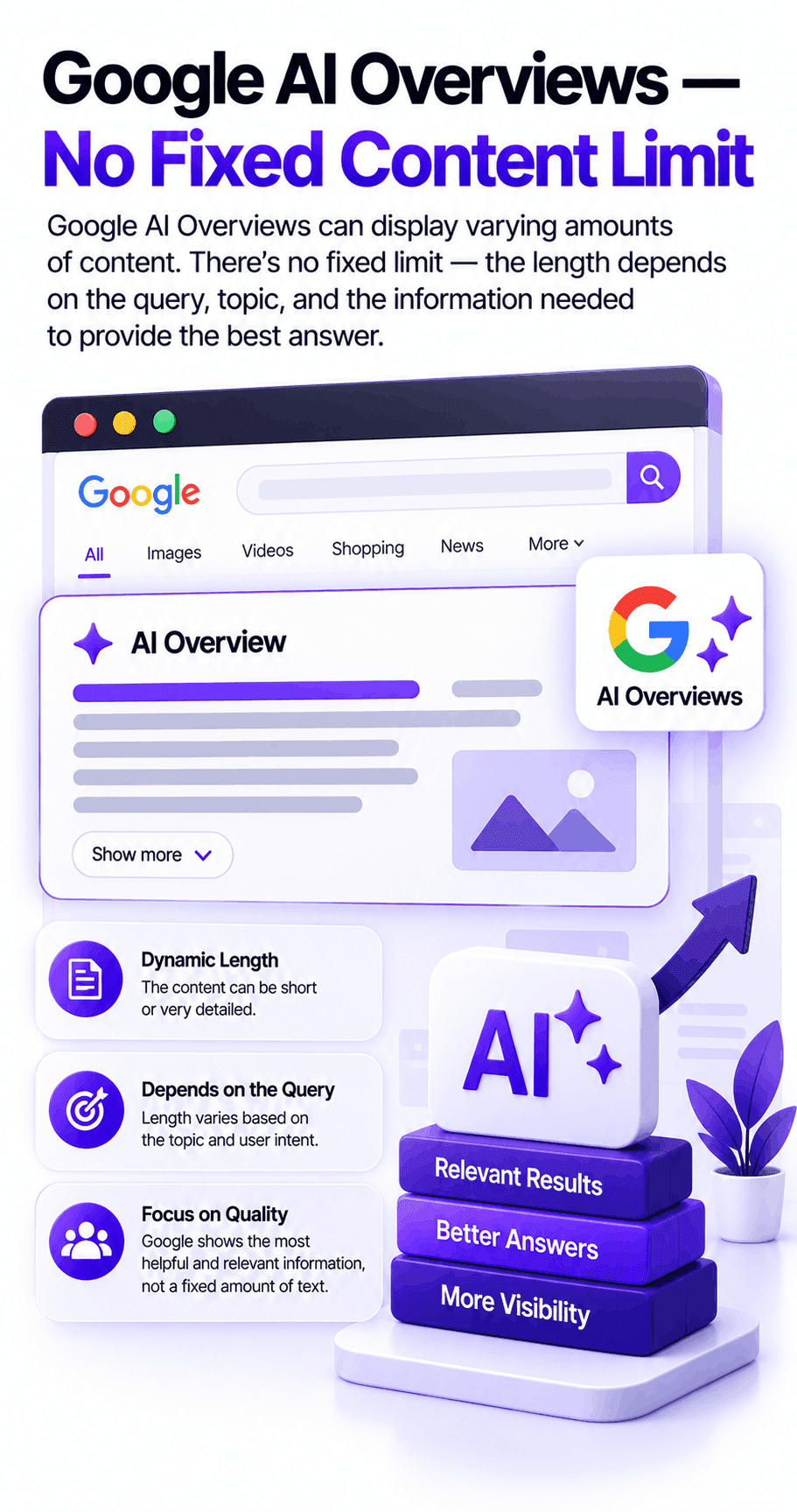 Google AI Overviews — No Fixed Content Limit