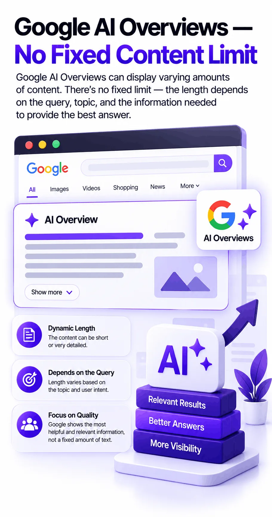 Google AI Overviews — No Fixed Content Limit