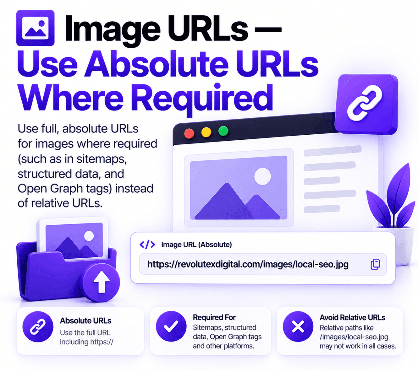Image URLs — Use Absolute URLs Where Required