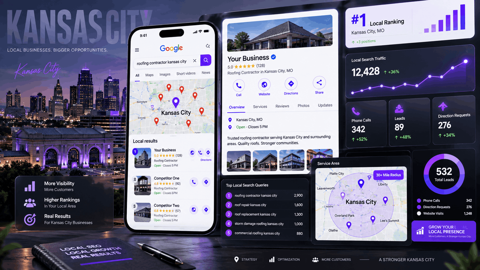 Local SEO Services in Kansas City, KS