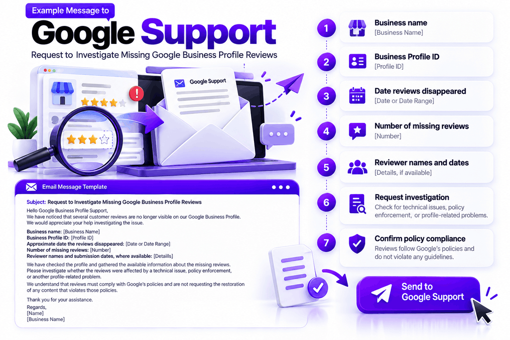 Example message to Google Support